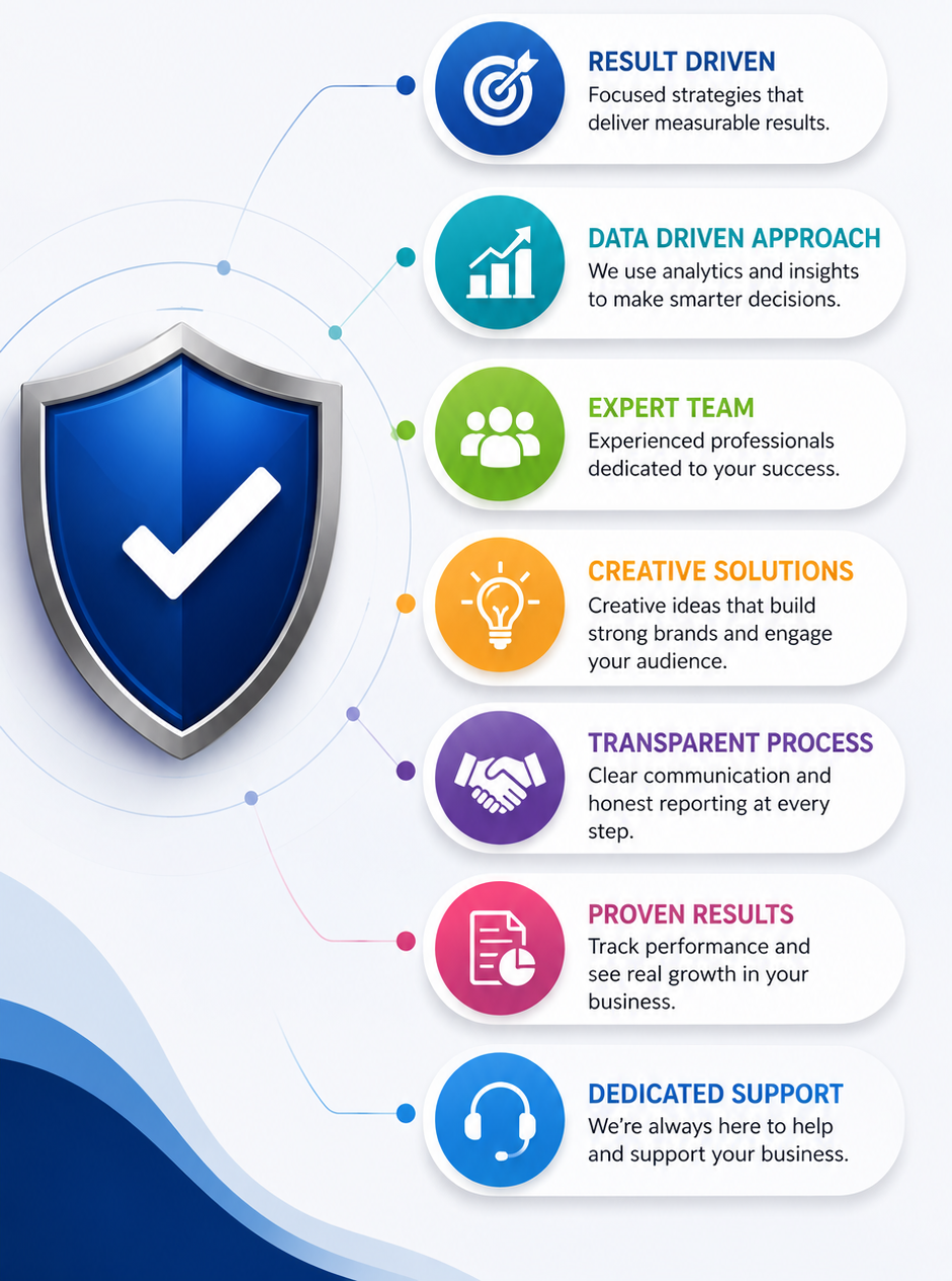 Digital Marketing Agency in Indore