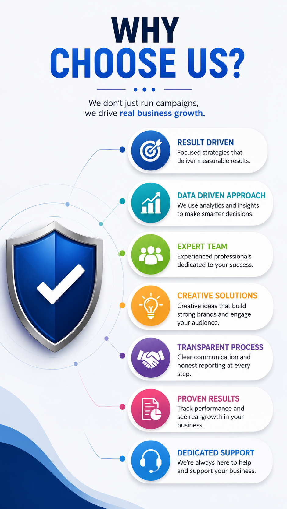 Digital Marketing Agency in Indore